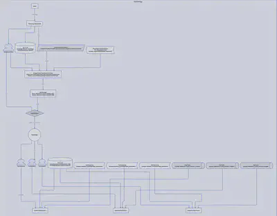 Distributed LLM System Structure - Technology Department