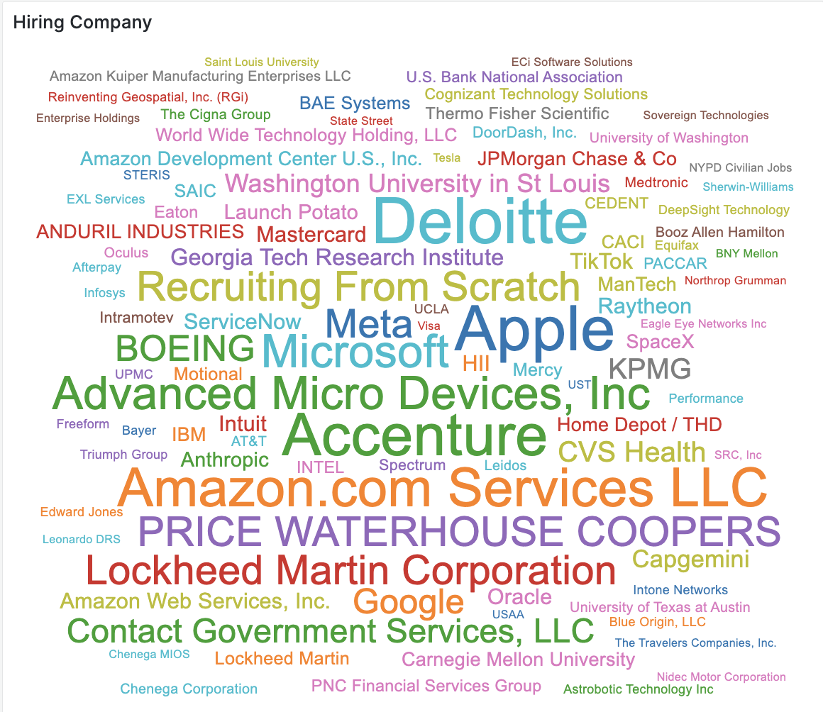 Company Name Word Cloud