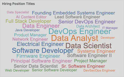 Job Title Word Cloud