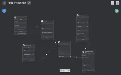 PaperlessChain Example