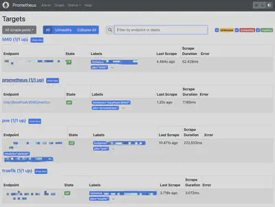 Prometheus Targets